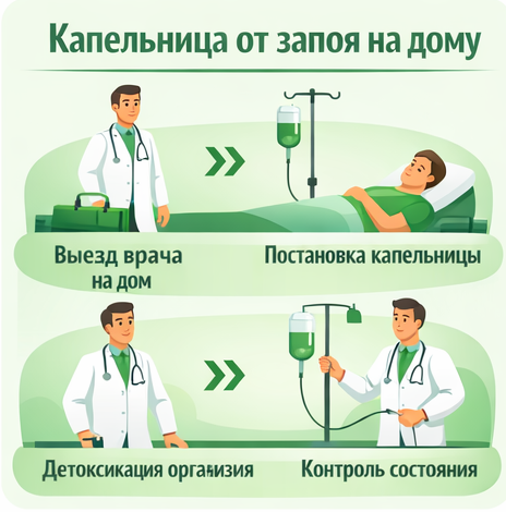капельница от запоя в Коркино в клинике Санати